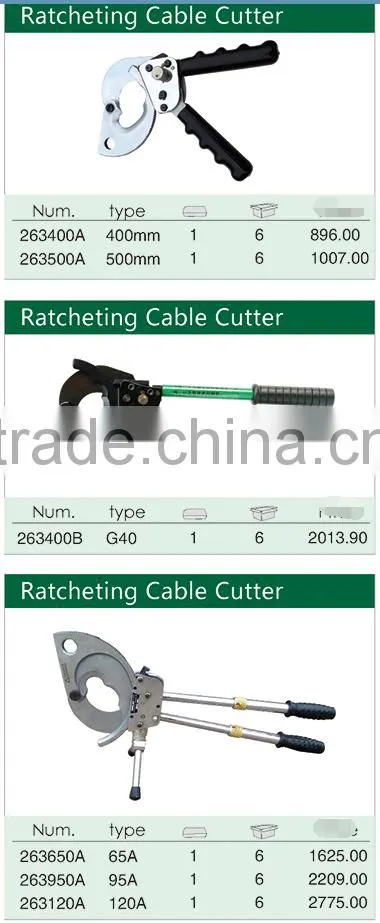 Ratchet Cable Cutter