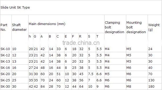 8mm Linear shaft support unit/linear bearing slide unit SK8