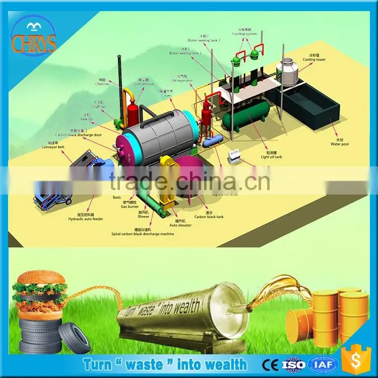 Green Technology Waste tyre recycling machine_Used tyre pyrolysis machine