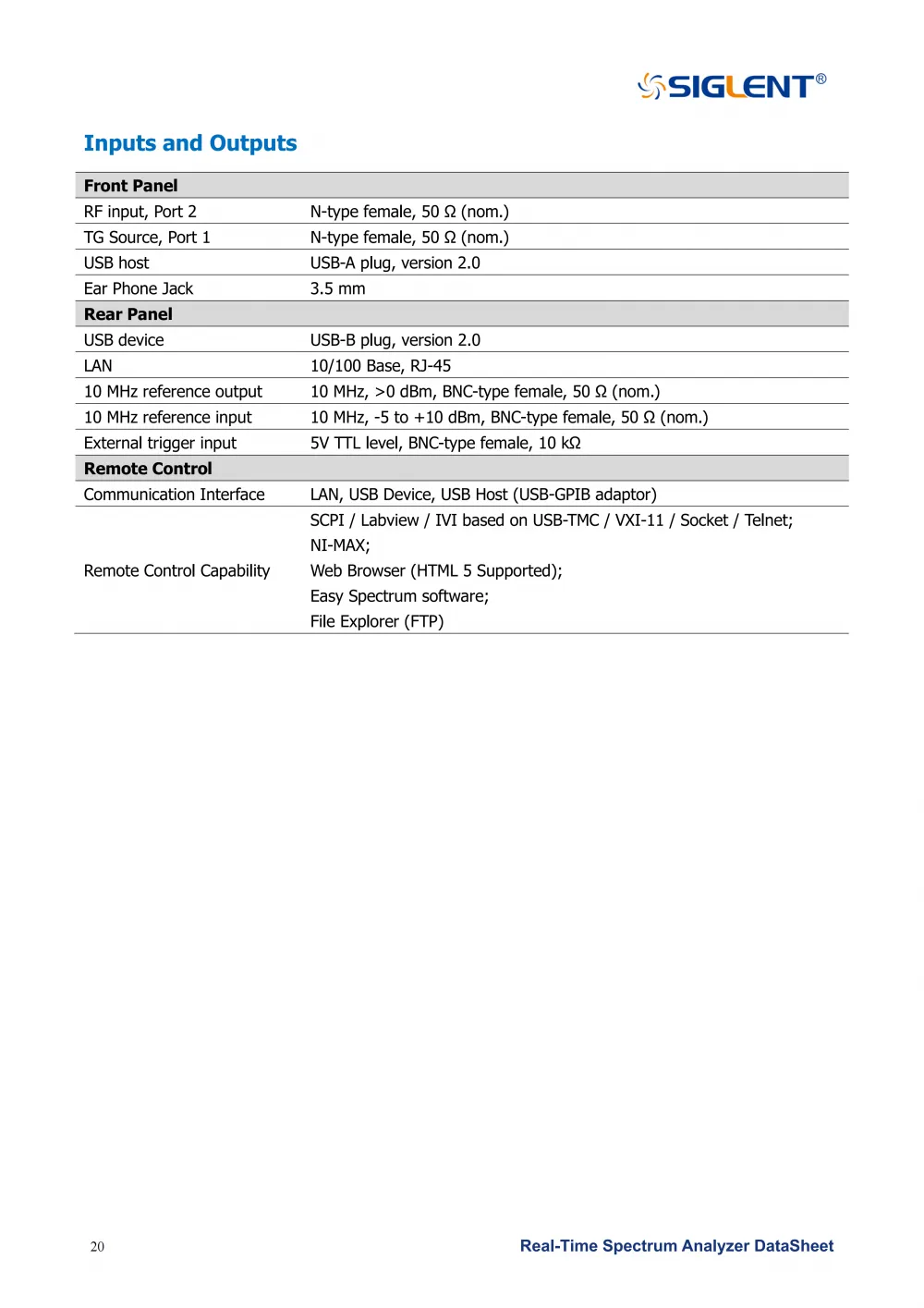 22SSA3000X-R_DataSheet_DS0703R_E02G__22