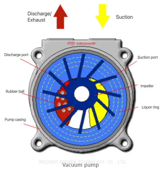 vacuum-pump