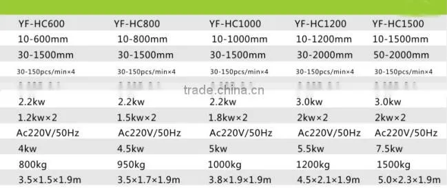 High Speed Plastic Cling Film Wrapping Machine