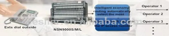 Best quality high range voip gateway fxs/VOIP router