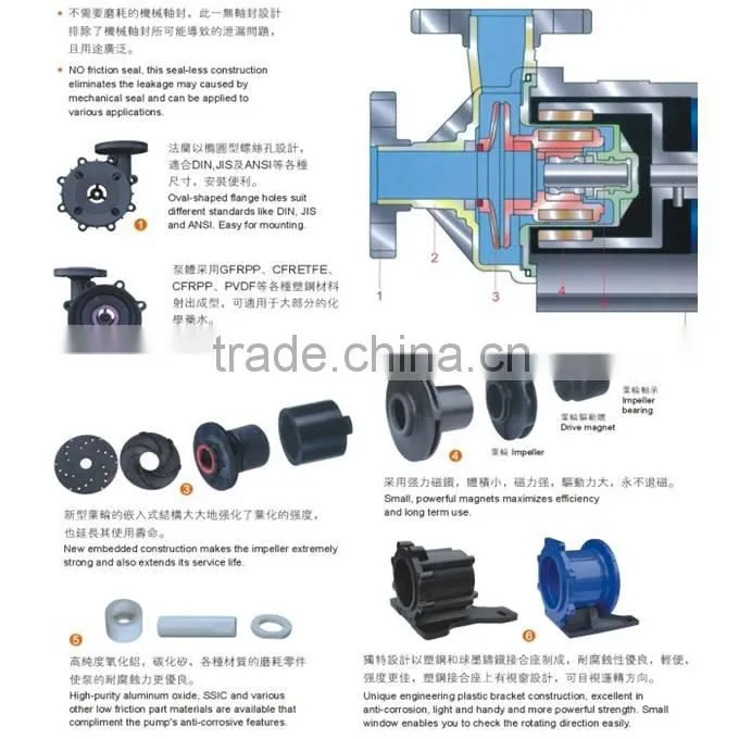 surface treatment filter in China for PCB industry