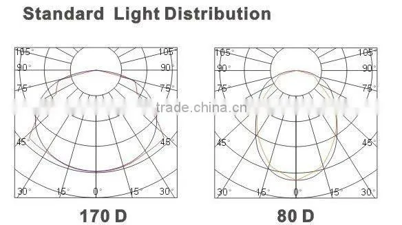 china housewares SP-7009 CE&RoHS&UL certificates efficiency