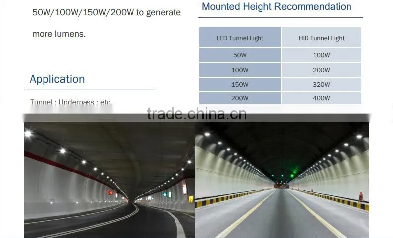 2016Latest50W 100W 150W 200W 300W creativity module fins design led tunnel lighting for 5 years warranty