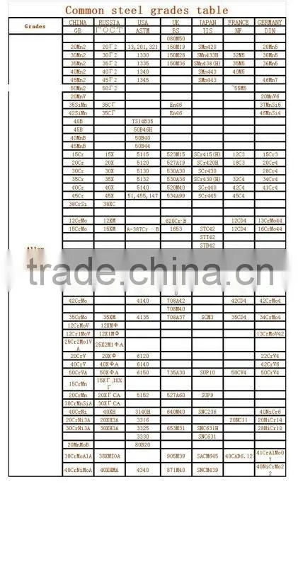 ASTM 1335 Alloy structural steel