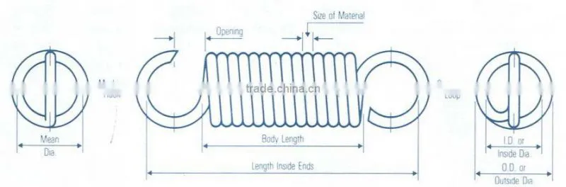 bogie spring