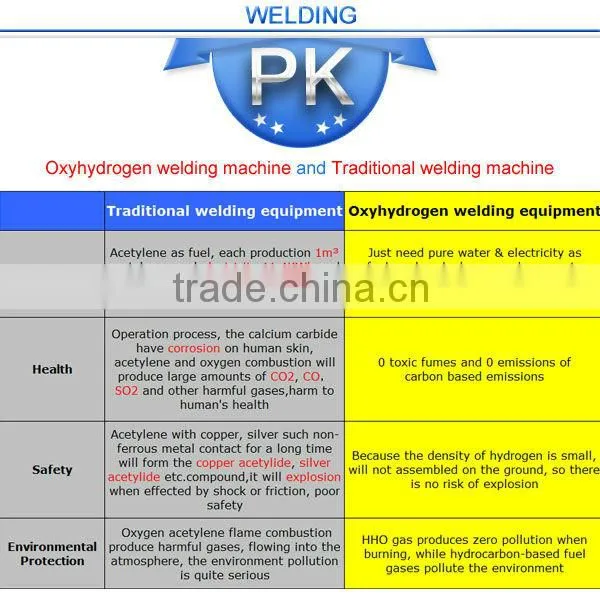 ac welding machine, ac 220v welding machine, 110v welding amchine