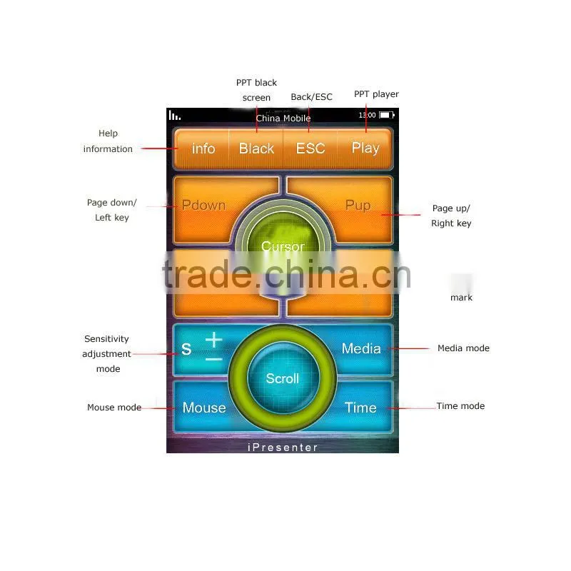 Brand new wireless Iphone Presenter as air mouse, media player