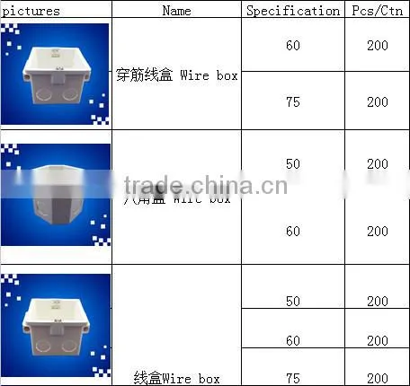 PVC insulation plastic electrical conduits
