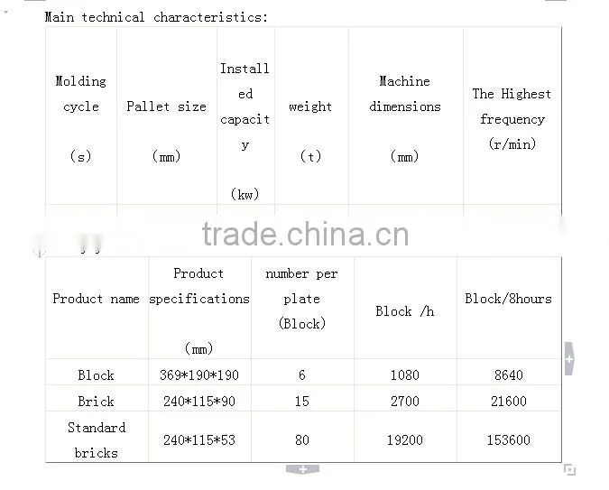 Newest High Efficiency auto concrete brick making machine Supplier From Factory Directly