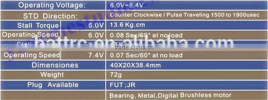 Origianl Emax ES6255 Serco RC Servo Motor For RC Helicopter