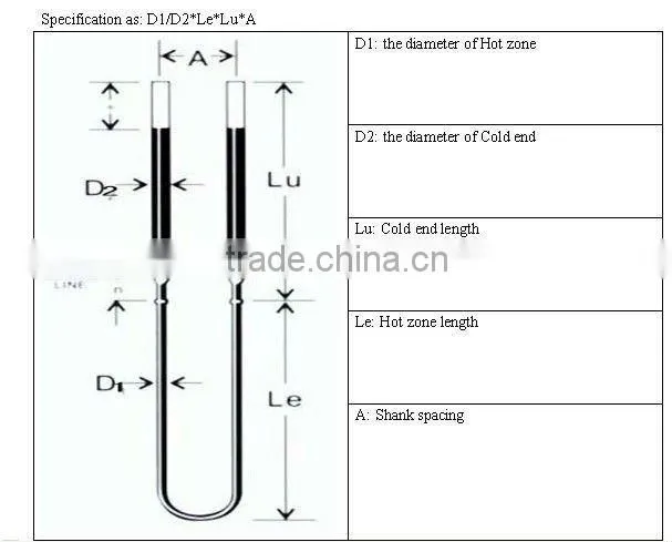 MoSi2 heating element