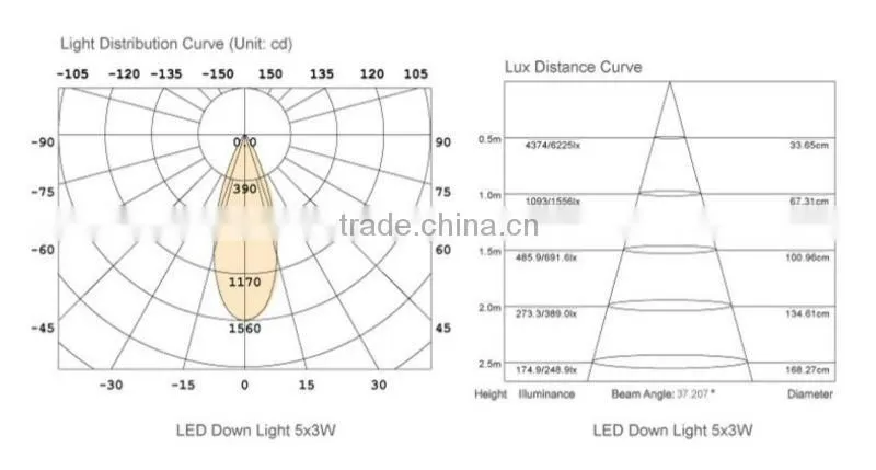High Power LED downlight parts
