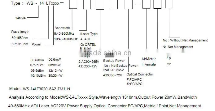 2014 Style 20mW 1310nm CATV Optical Transmitter with AGC,snmp and Double power supply