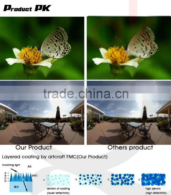 OEM Len's Color Macro wide angle Lens for mobile