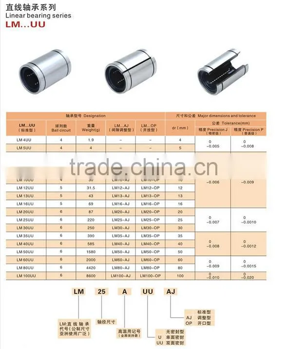 with high quality linear bearing series /LM4UU linear ball bearing with rubber linear bearing