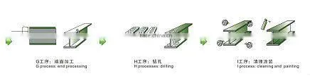 Optional H beam Production Line/Cutting machine / Assembling and Welding Machine / blastshot machine