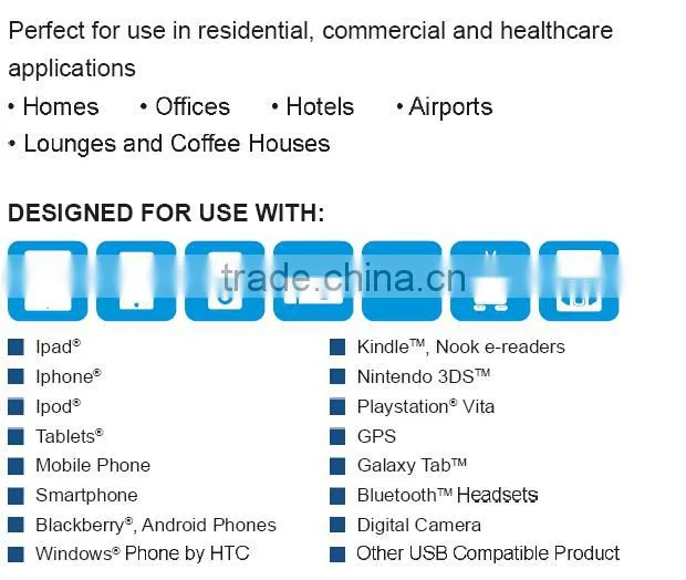 RECEPTACLE WITH USB CHARGER UL/CUL LISTED