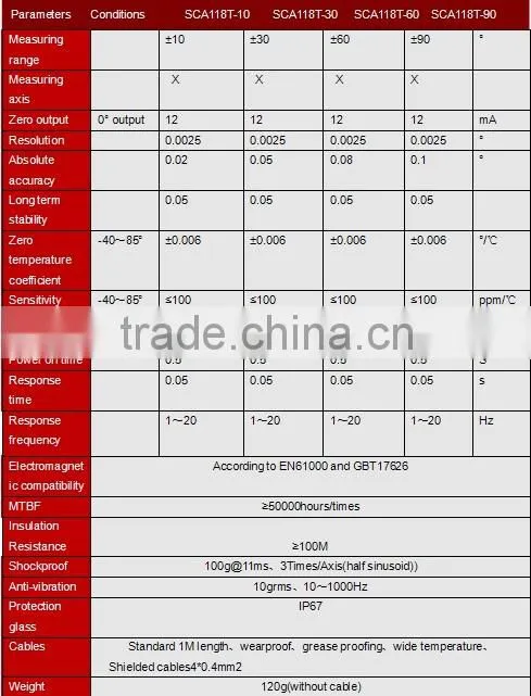 SCA118T Factory Price Impact Resistant Inclinometer Current Output
