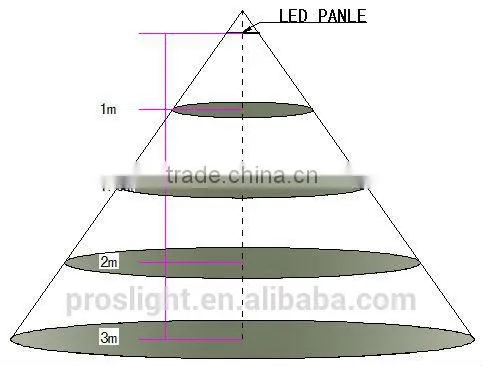 Ultra slim samsung led panel lights 48w