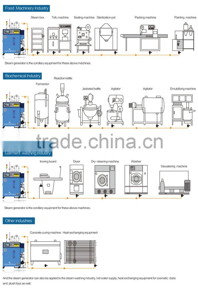 Electric Thermal Oil Heater ,Electric Heat Conducting Oil Furnace,Heat Transfer Oil Boiler