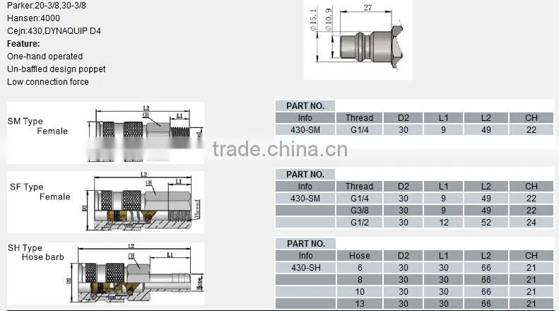 430 Series ISO B8 standard Type Hydraulic Fitting