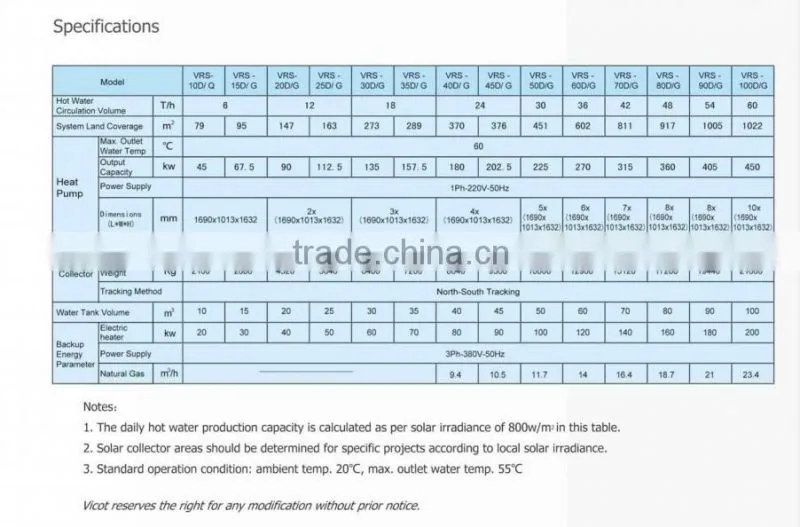 Solar heating water system