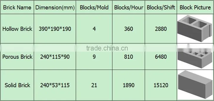QTJ4-25 semi-automatic small scale industries block machines