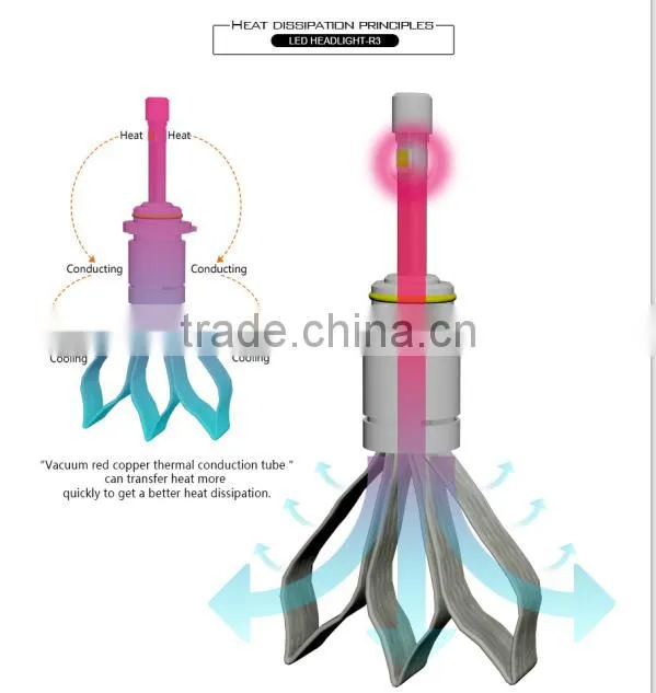 40w 4800lm r3 led headlight on hot sell