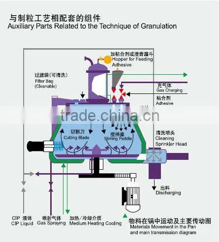 Collagen mixing machine