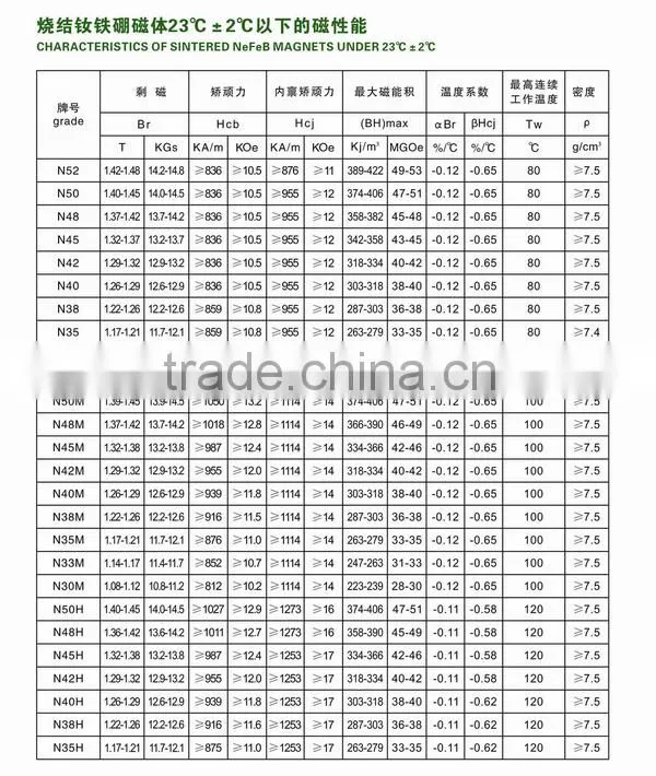 Sintered Neodymium iron boron magnet