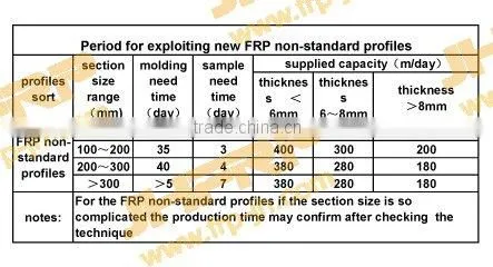 pultrusion rectangular tube hollow decking in FRP GRP Fiberglass material