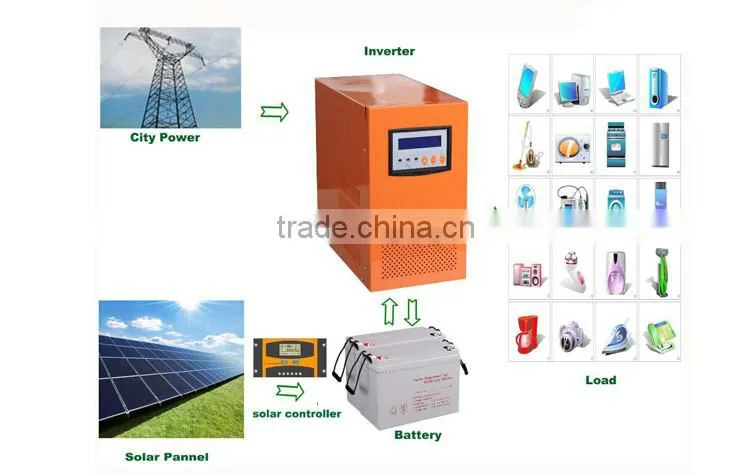 AC DC 12v 220v pure sine wave 1500w inverter for home use solar system