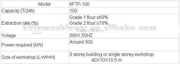 Hot Sale Automatic Flour Mill Milling Machine/Flour Milling Machine/Flour Mill For Sale