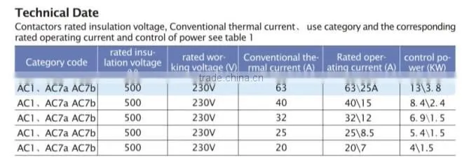 2P 63A KCT1 Series Modular AC Contactors