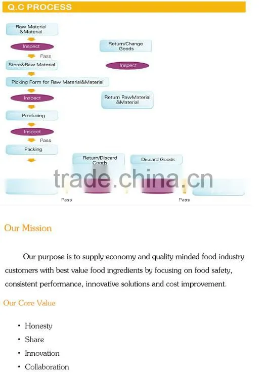 hot sale high quality natural rhizome dioscoreae powder Food Grade Chinese Yam Rhizome Powder