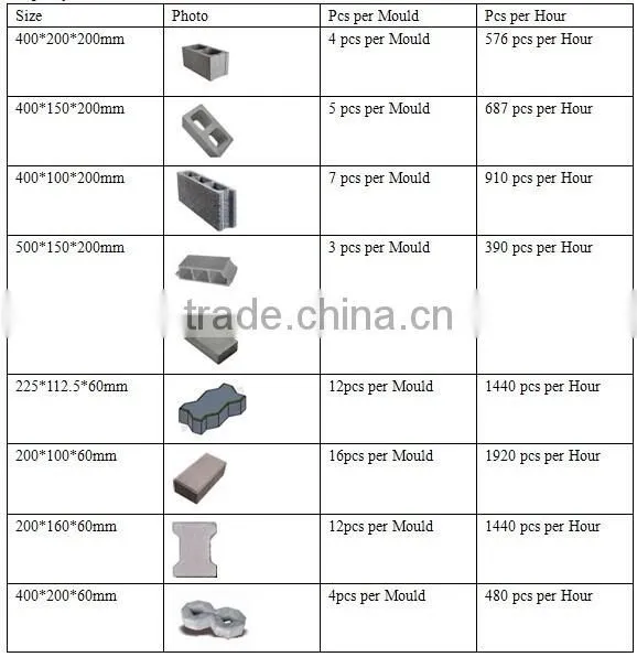 QTJ4-26C Newest style fully automatic no-burned cement block macking machine in Africa