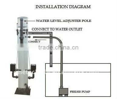 2013 Newest U-PVC protein/floating skimmer for fish cultivation