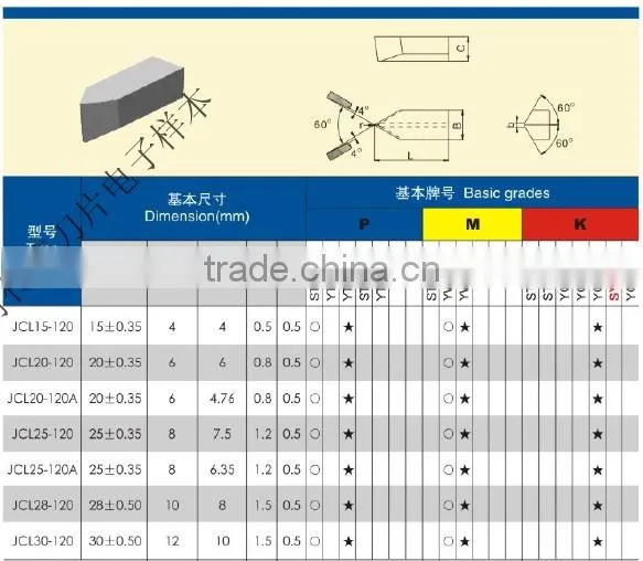 uncoated turning tools indexable carbide tips