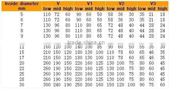 14 Carbon steel bearing for sliding door,bearing wheel 608zz