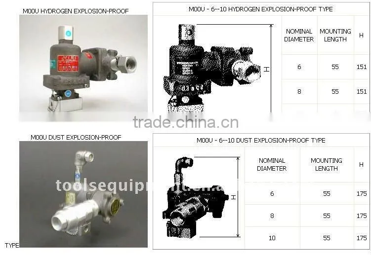 Kaneko Valve MOOU Series 3 Ways Solenoid Valve