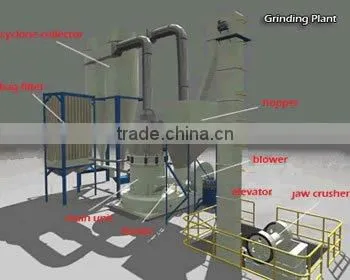 raymond grinding mill our best selling product from china