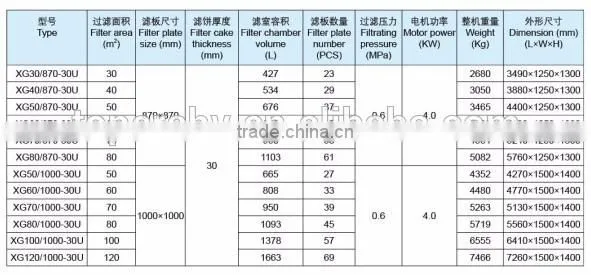 Environmental friendly 40m2 filter press, manual or automatic discharge filter press