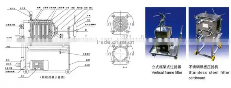 high configuration and low price DZCR series stainless steel plate and frame filter plate filter press supplier
