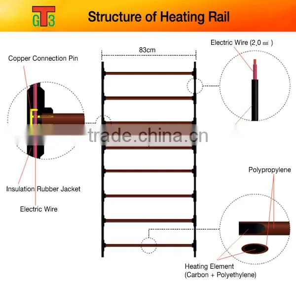 High Efficiency Easy Installation Floor Heating Self Regulating Heating Cable(Heating Rail)