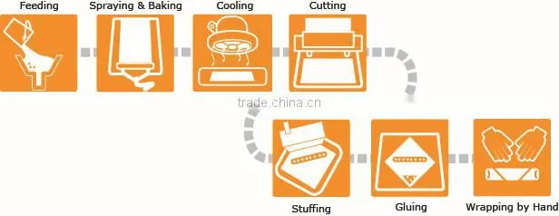 Anko Factory Small Moulding Forming Processor Spring Roll Maker Machinery
