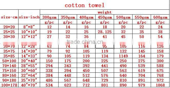 China suppliers hot sale full printed quick-dry warp knitting microfiber hand towels