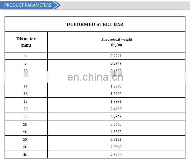 HRB400 GR40 GR60 steel rebar, deformed steel bar, iron rods for construction